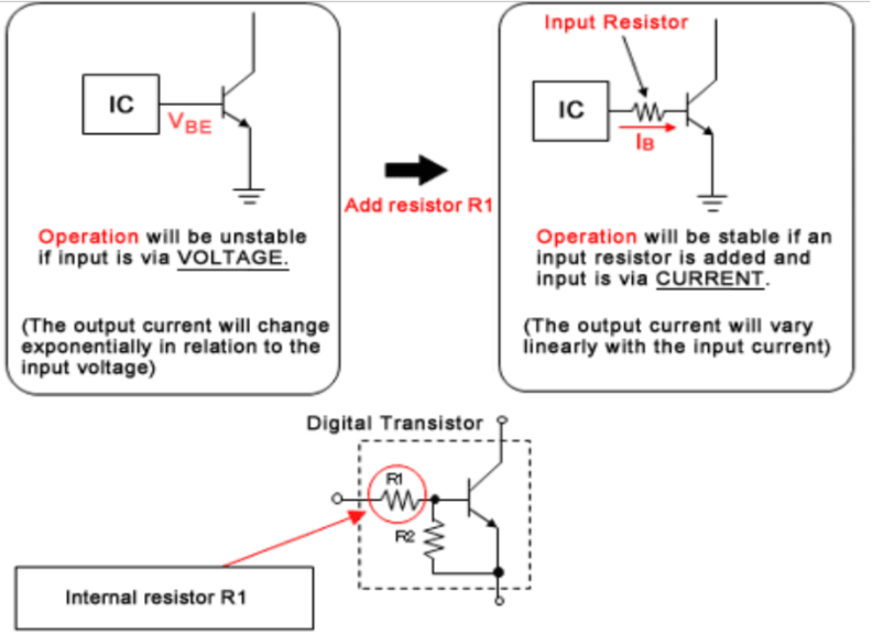 晶體管的結(jié)構