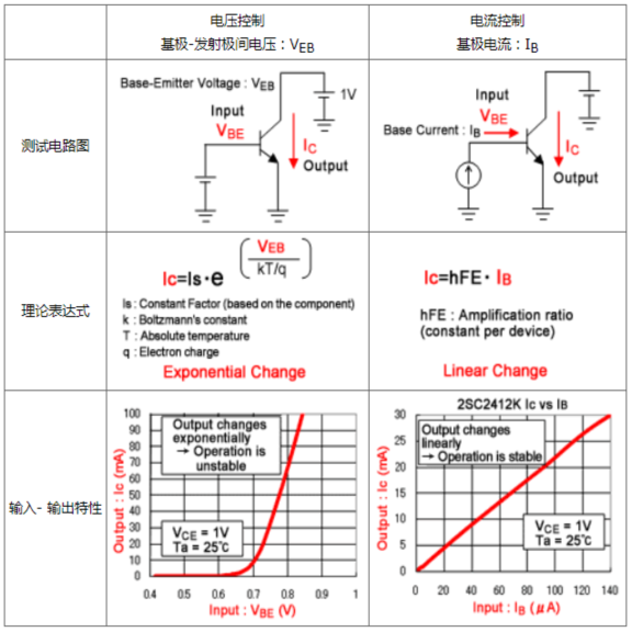 晶體管的結(jié)構