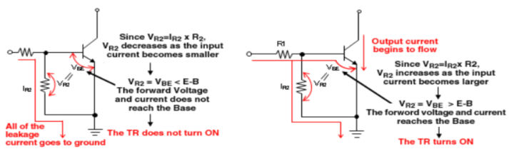 晶體管的結(jié)構