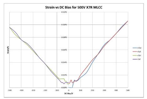 電容器壓電效應失效