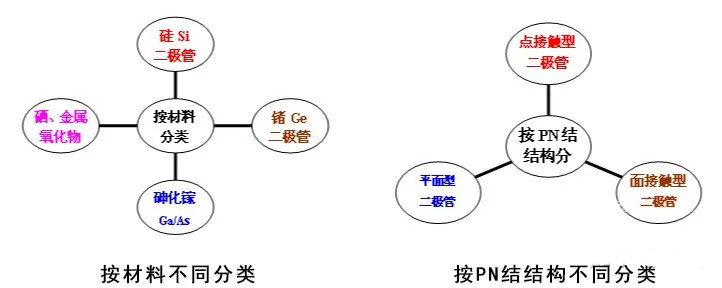 二極管的基礎(chǔ)知識點(diǎn)