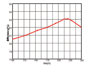 LED驅(qū)動電源
