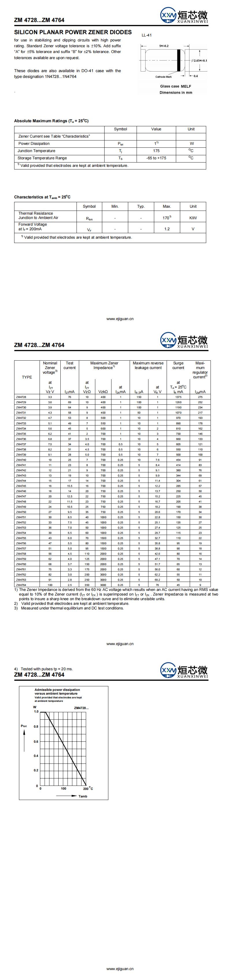 ZM4736穩(wěn)壓二極管