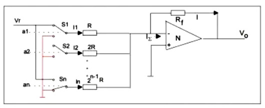 數(shù)模轉換電路