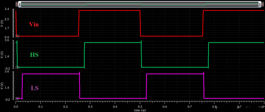 開(kāi)關(guān)電源死區(qū)