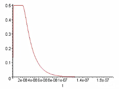 mos管的驅(qū)動電阻