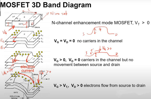 MOSFET短溝道效應